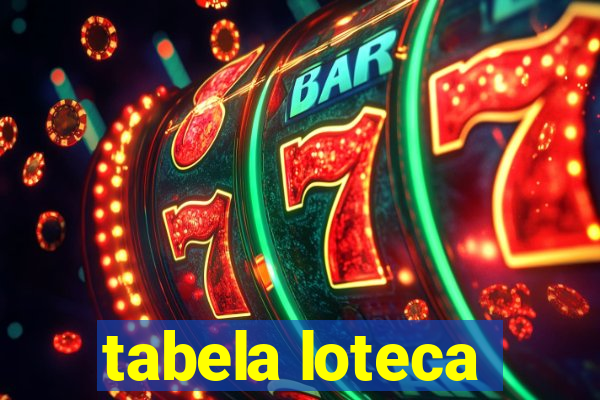 tabela loteca